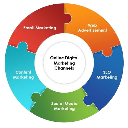 digital marketing greenville