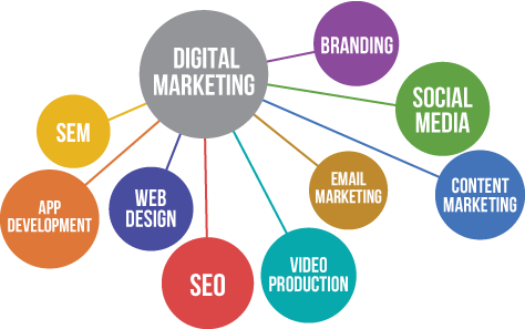 digital marketing web services greenville